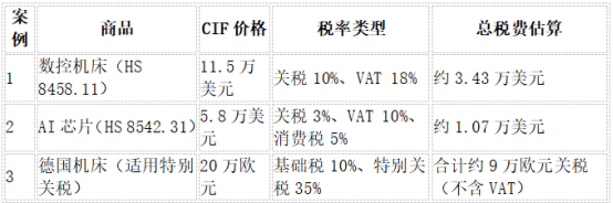 中国出口企业需关注的关键政策与计算方法j9九游会真人游戏第一俄罗斯关税详解：(图3)
