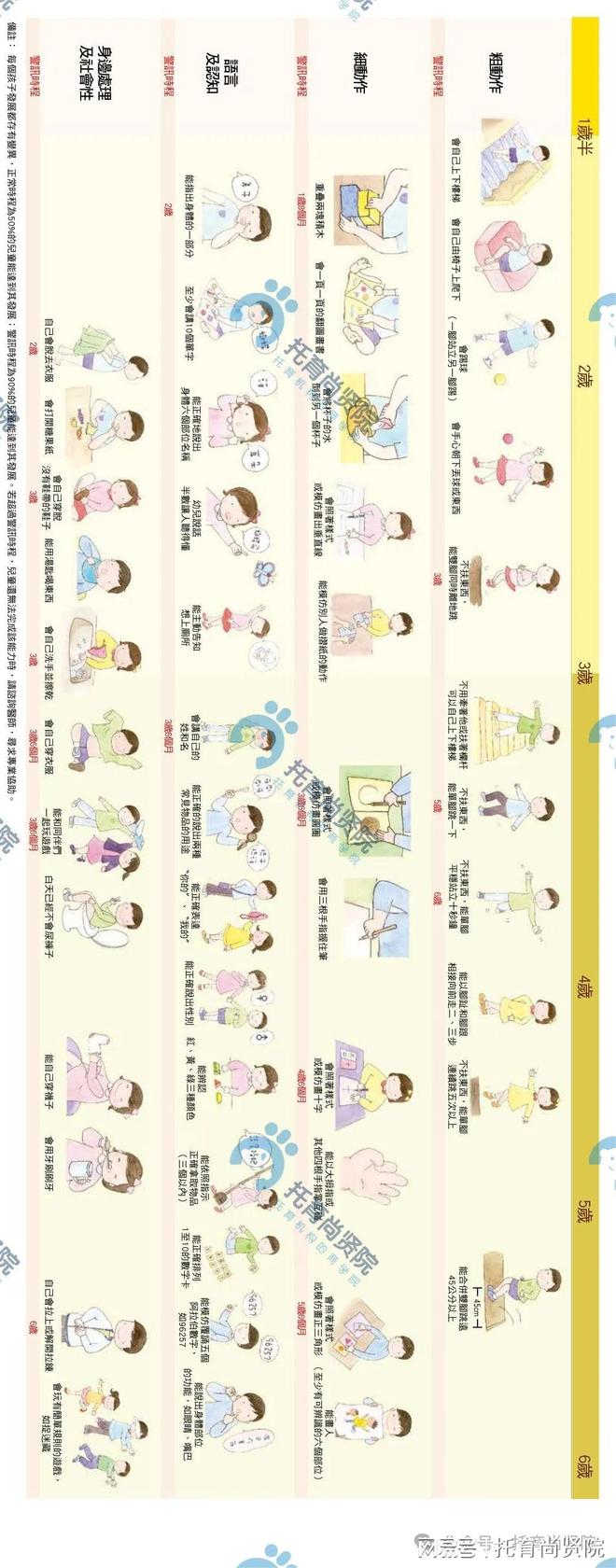 6岁儿童发展图鉴（台湾版）j9九游会(中国)网站0-(图1)