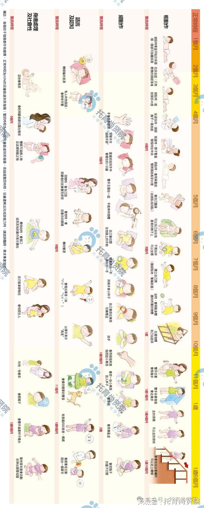 6岁儿童发展图鉴（台湾版）j9九游会(中国)网站0-(图2)