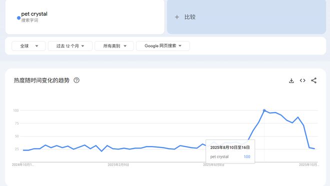 款卖家单品月销6000单j9国际站宠物水晶成爆(图2) 款卖家单品月销6000单j9国际站宠物水晶成爆(图2)